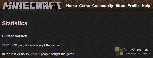 Minecraft продано 18 миллионов копий