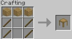 [1.0.0] Somethigs for Beauty 1.4