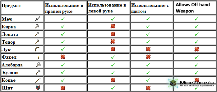 [1.2.5] Battlegear - V2.6.1: Weapon Dual Wielding and Shields