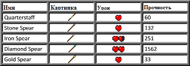 [1.2.5] Battlegear - V2.6.1: Weapon Dual Wielding and Shields