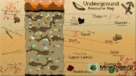 [minecraft-pg5] Survival Map: Underground - You'll never see the sunlight again