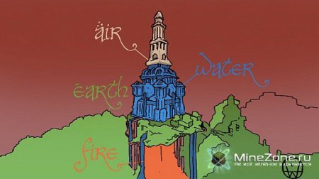 Sharyth, Temple of The Four Elements