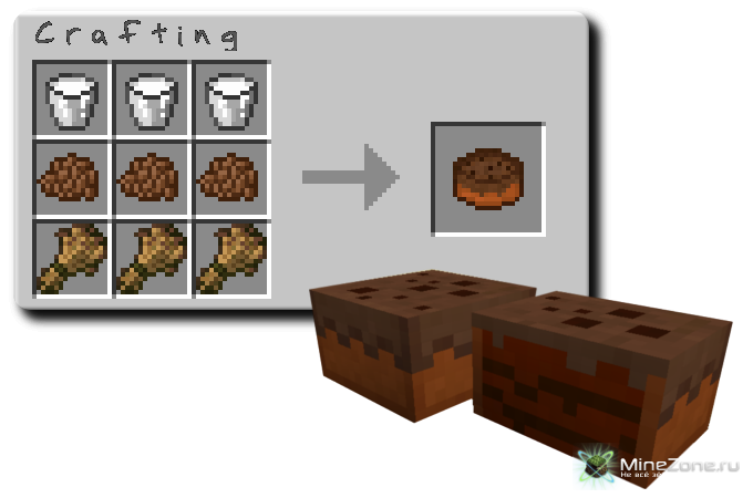 [1.3.2] [SSP/Bukkit] Usefulfood v1.1.0