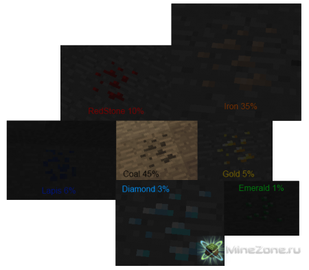[1.3.1] CAVE-GEN MOD v1.1