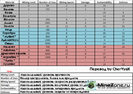 [1.3.2] SimpleOres Mod
