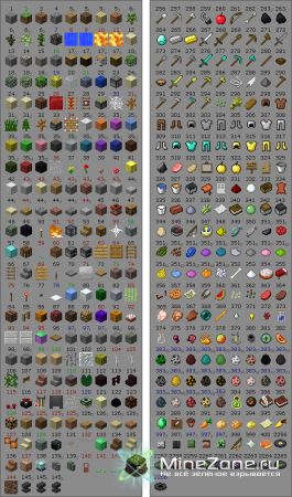 [1.4.2] Single Player Commands