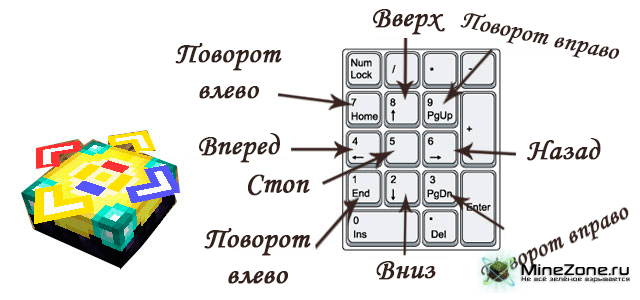 [1.7.2] Haribote AirCraft