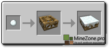 [1.6.4][SSP/SMP] Carpenters Blocks