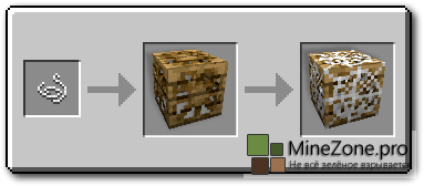 [1.6.4][SSP/SMP] Carpenters Blocks
