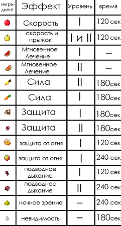 [1.6.4][Forge] Divine Smoker