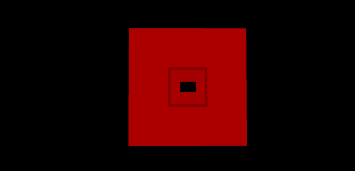 [1.9+] Confusion Map