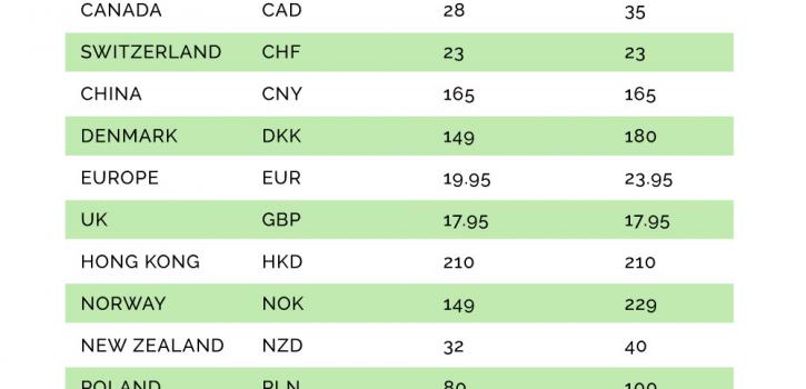 Minecraft выходит на новые рынки